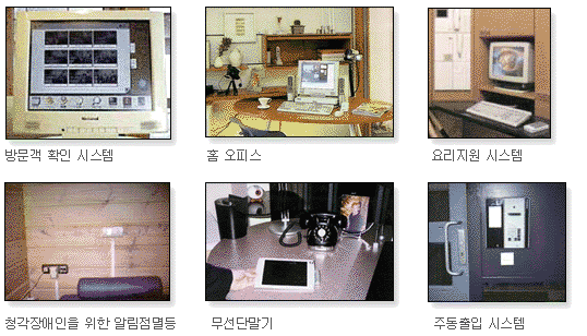 지능형 주택 시스템 제어 종합도