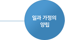 일과 가정의 양립