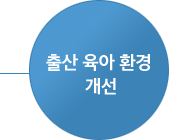 출산 육아 환경 개선