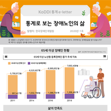 KODDI 통계 e-letter 2020년-1호 , 통계로 보는 장애노인의 삶