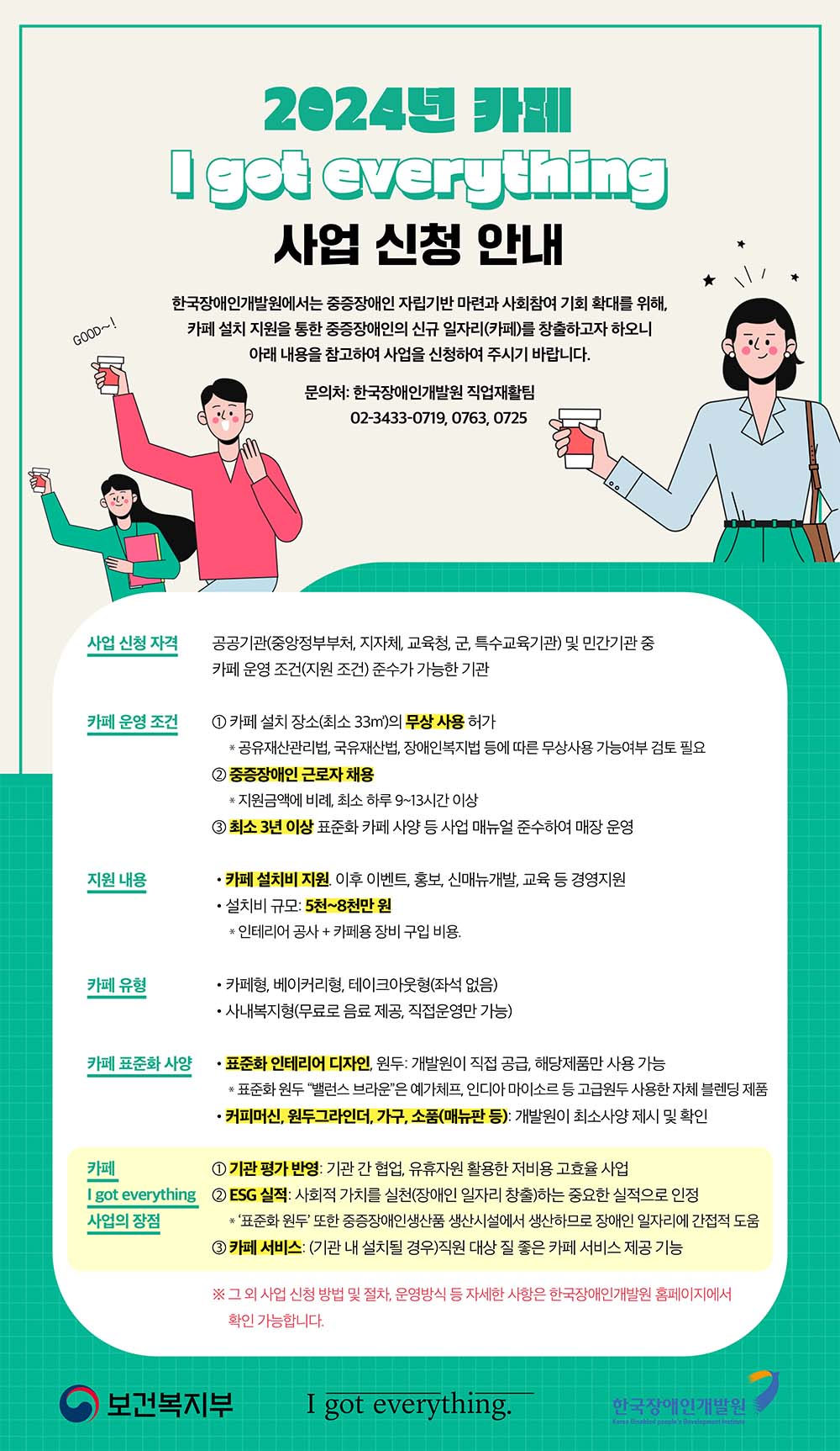 2024년 카페
                I got everything  사업 신청 안내 한국장애인개발원에서는 중증장애인 자립기반 마련과 사회참여 기회 확대를 위해,
                카페 설치 지원을 통한 중증장애인의 신규 일자리(카페)를 창출하고자 하오니
                아래 내용을 참고하여 사업을 신청하여 주시기 바랍니다.
                문의처: 한국장애인개발원 직업재활팀
                02-3433-0719, 0763, 0725 사업 신청 자격 공공기관(중앙정부부처, 지자체, 교육청, 군, 특수교육기관) 및 민간기관 중
                카페 운영 조건(지원 조건) 준수가 가능한 기관 카페 운영 조건 ① 카페 설치 장소(최소 33㎡)의 무상 사용 허가
                * 공유재산관리법, 국유재산법, 장애인복지법 등에 따른 무상사용 가능여부 검토 필요
                ② 중증장애인 근로자 채용
                * 지원금액에 비례, 최소 하루 9~13시간 이상
                ③ 최소 3년 이상 표준화 카페 사양 등 사업 매뉴얼 준수하여 매장 운영 지원 내용 • 카페 설치비 지원. 이후 이벤트, 홍보, 신매뉴개발, 교육 등 경영지원
                •설치비 규모: 5천~8천만 원
                * 인테리어 공사 + 카페용 장비 구입 비용. 카페 유형 •카페형, 베이커리형, 테이크아웃형(좌석 없음)
                •사내복지형(무료로 음료 제공, 직접운영만 가능) 카페 표준화 사양•표준화 인테리어 디자인, 원두: 개발원이 직접 공급, 해당제품만 사용 가능
                * 표준화 원두 “밸런스 브라운”은 예가체프, 인디아 마이소르 등 고급원두 사용한 자체 블렌딩 제품
                •커피머신, 원두그라인더, 가구, 소품(매뉴판 등): 개발원이 최소사양 제시 및 확인 카페
                I got everything 사업의 장점 ① 기관 평가 반영: 기관 간 협업, 유휴자원 활용한 저비용 고효율 사업
                ② ESG 실적: 사회적 가치를 실천(장애인 일자리 창출)하는 중요한 실적으로 인정
                * ‘표준화 원두’ 또한 중증장애인생산품 생산시설에서 생산하므로 장애인 일자리에 간접적 도움
                ③ 카페 서비스: (기관 내 설치될 경우)직원 대상 질 좋은 카페 서비스 제공 기능※ 그 외 사업 신청 방법 및 절차, 운영방식 등 자세한 사항은 한국장애인개발원 홈페이지에서
                확인 가능합니다.  보건복지부 한국장애인개발원
                